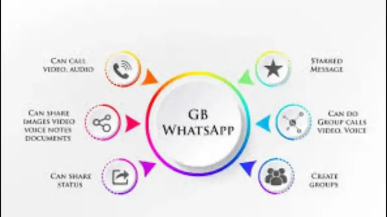 GB WhatsApp Anti Ban